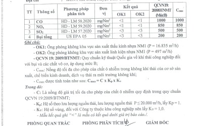 Kết quả quan trắc môi trường Công ty TNHH Công nghệ Nissei Việt Nam quý I, tháng 3/2025